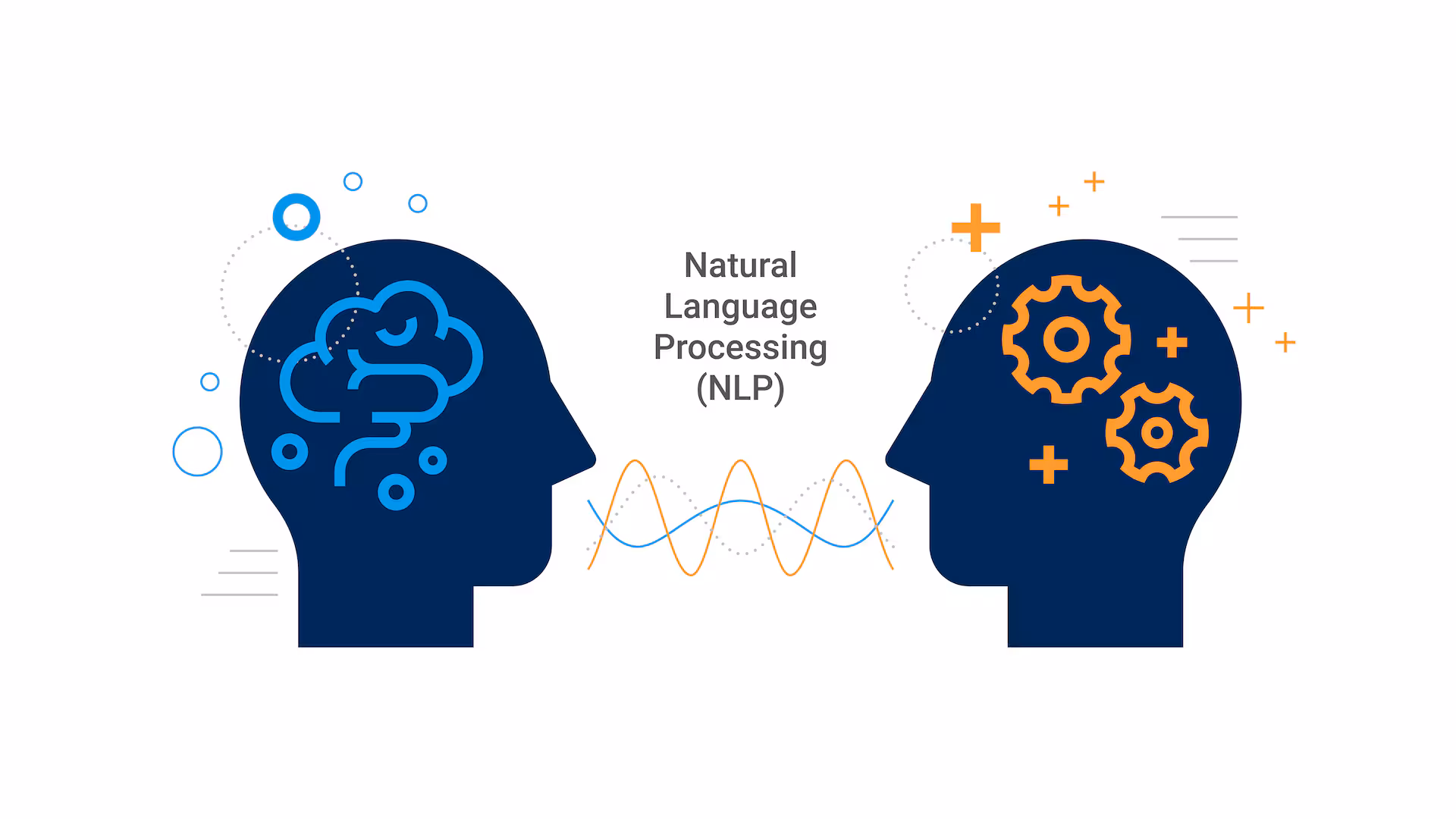  Linear Alegbra and Natural language Presentation